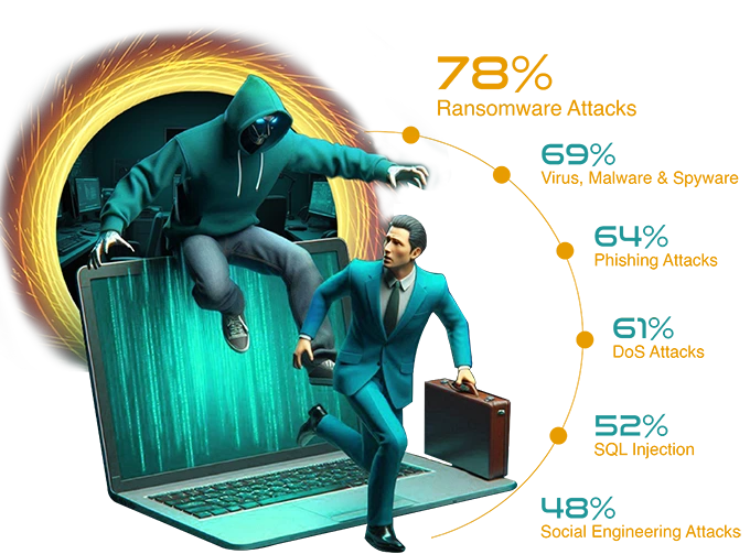 State of Ransomware in India 2024 report cover