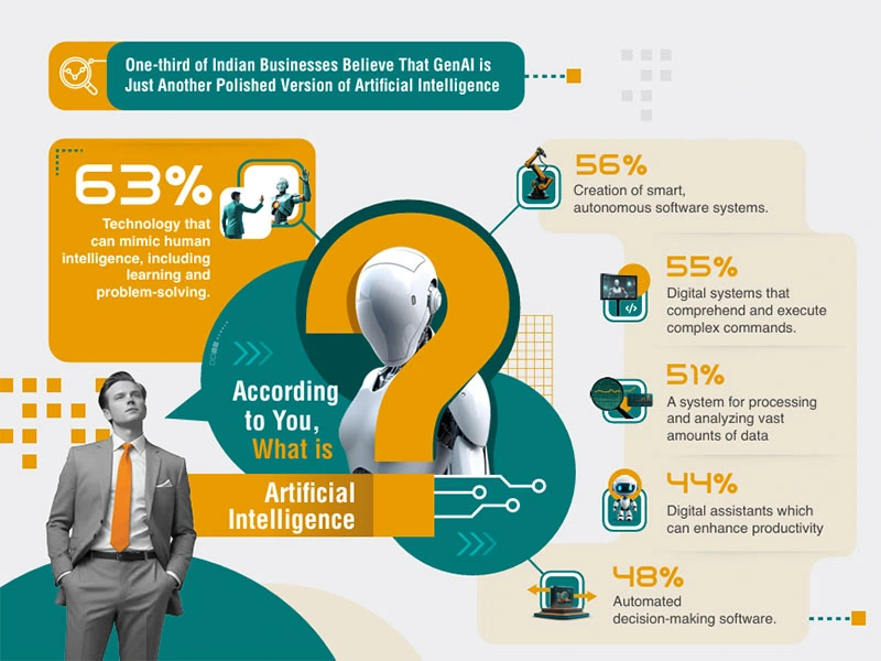 2024 India Generative AI report banner