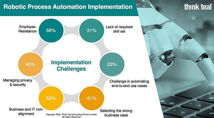 Challenges with RPA Implementation