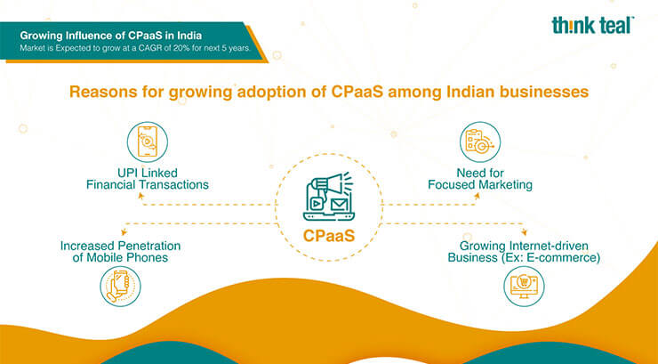 Growing Influence of CPaaS in India