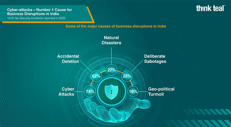Cyber Security