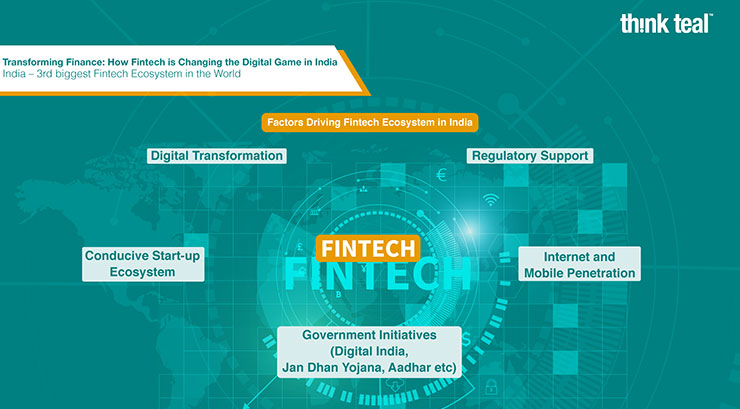 Transforming Finance: How Fintech is Changing the Digital Game in India