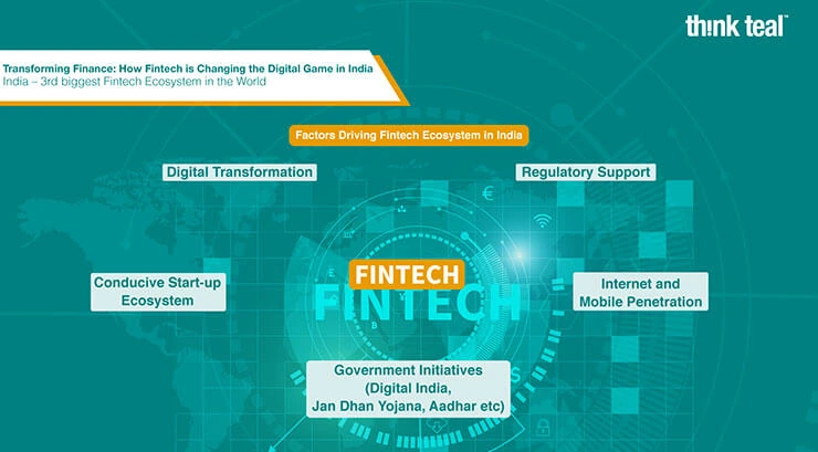 Transforming Finance: How Fintech is Changing the Digital Game in India