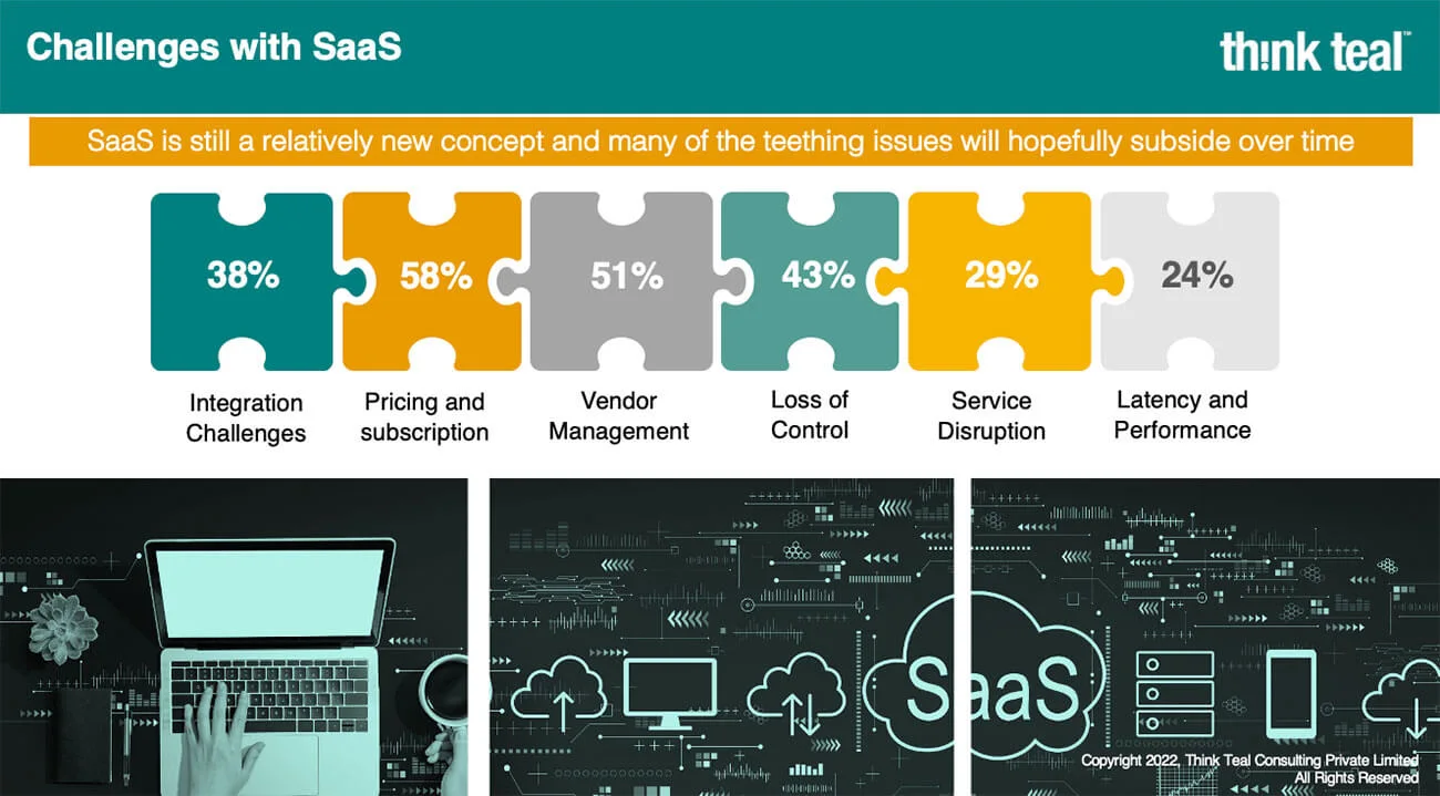 Challenges with SaaS