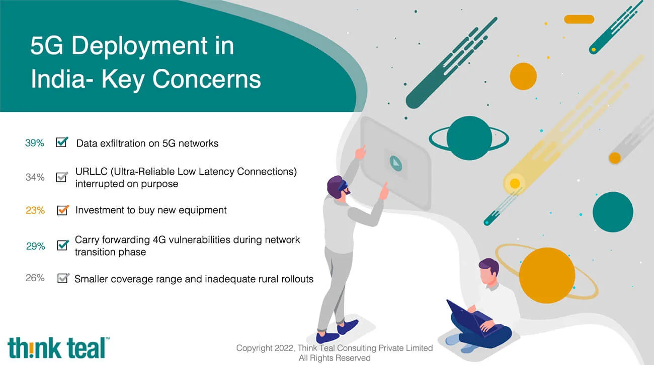 5G Deployment in India