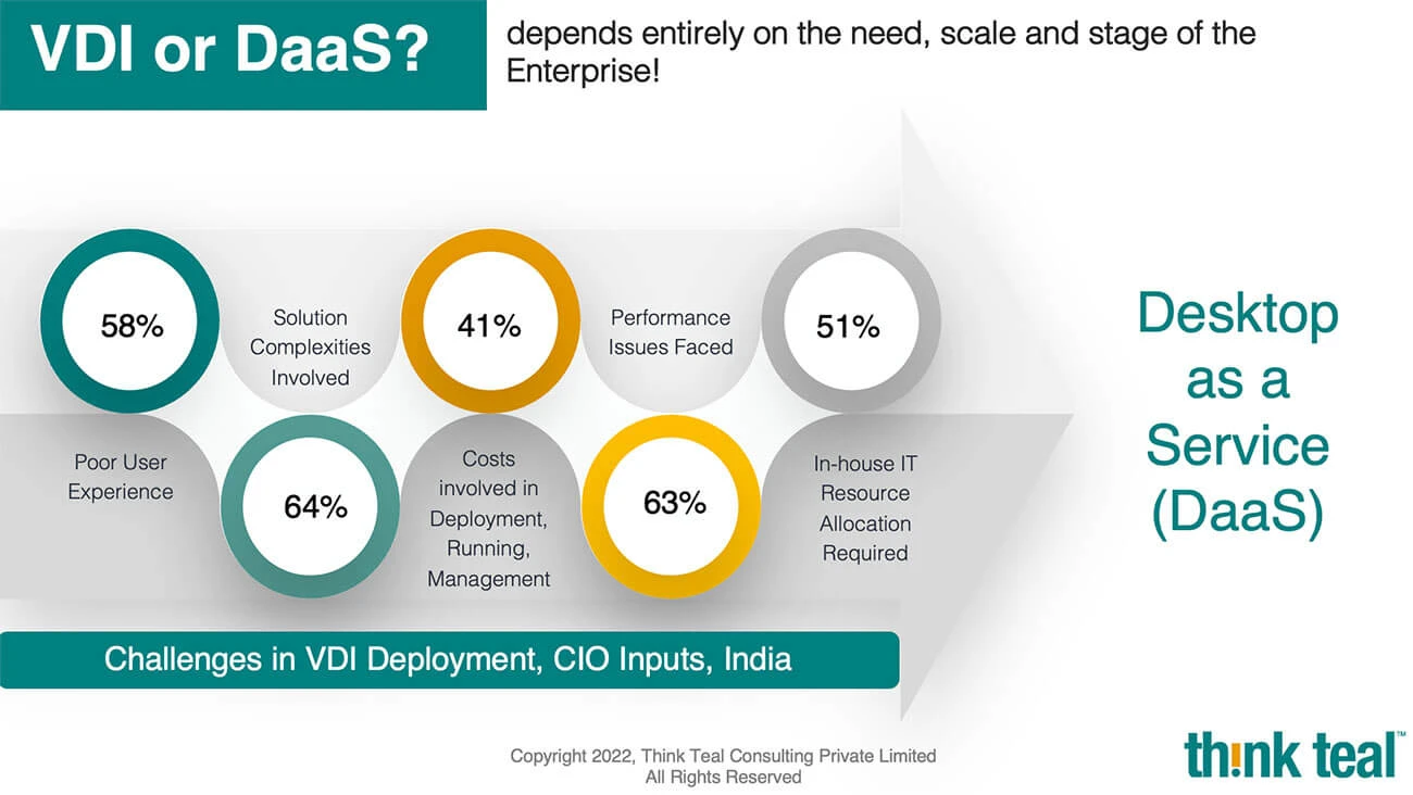 VDI or DaaS