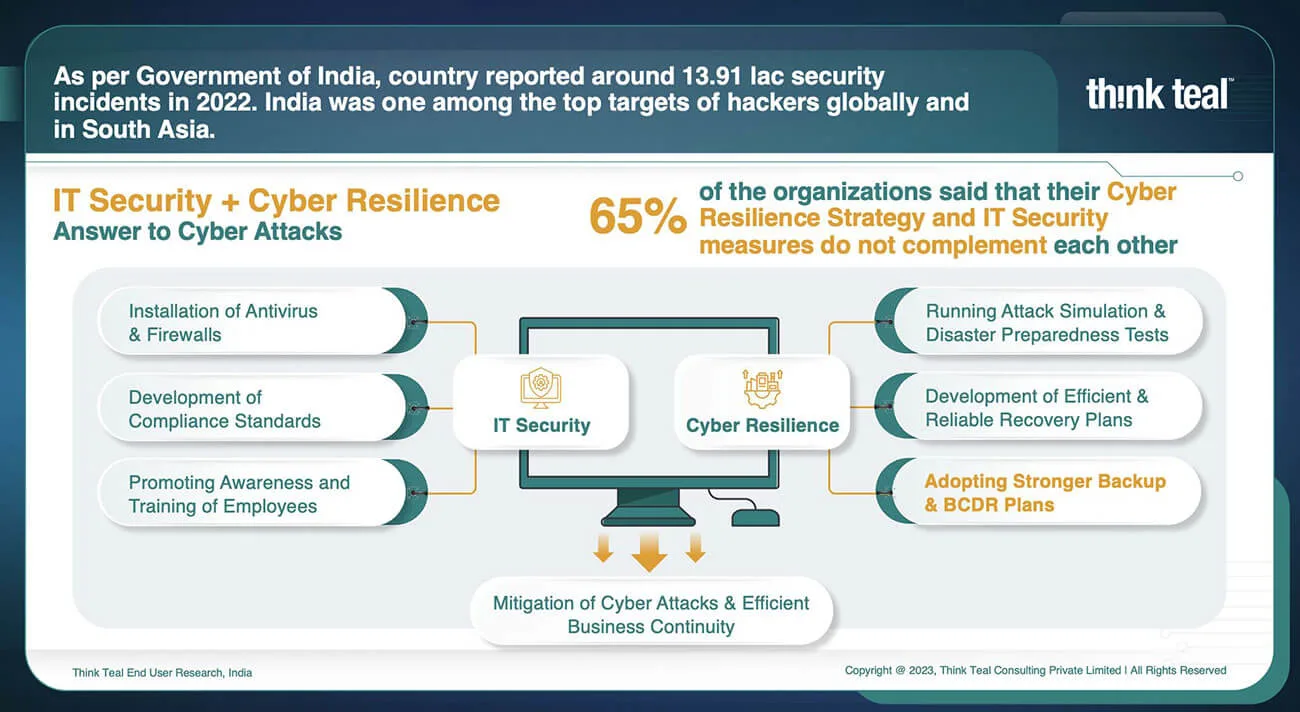 Cyber Attacks