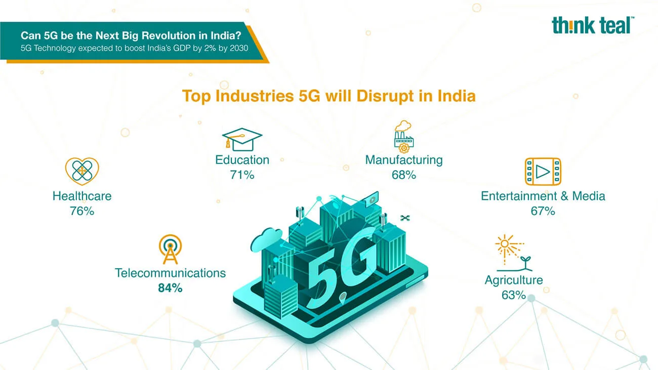5G Technology