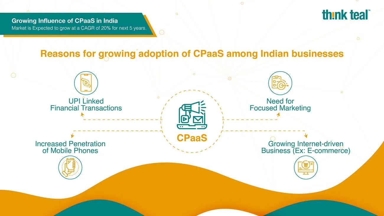 Illustration depicting the growth of CPaaS in India
