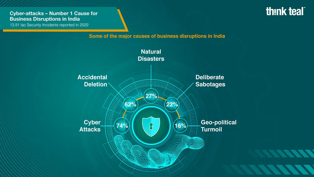 Illustration depicting cyber-attacks in India