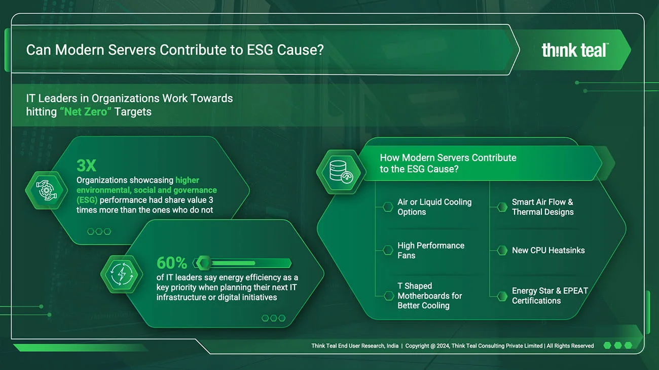 Illustration representing ESG initiatives in India's IT sector