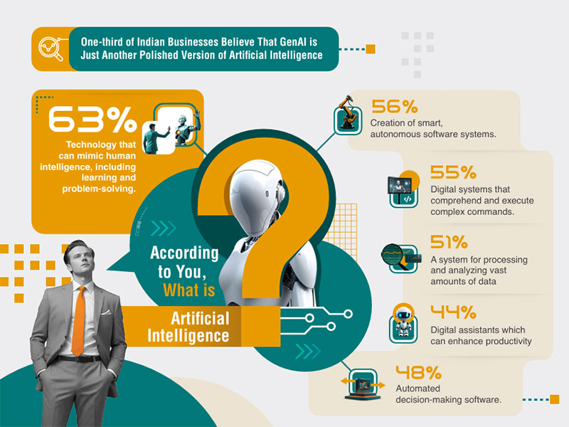 Illustration representing cybersecurity challenges in India