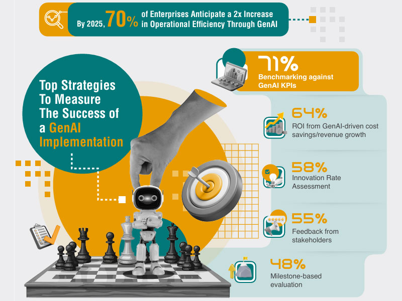 Diagram of Business Continuity and Disaster Recovery (BCDR) strategy